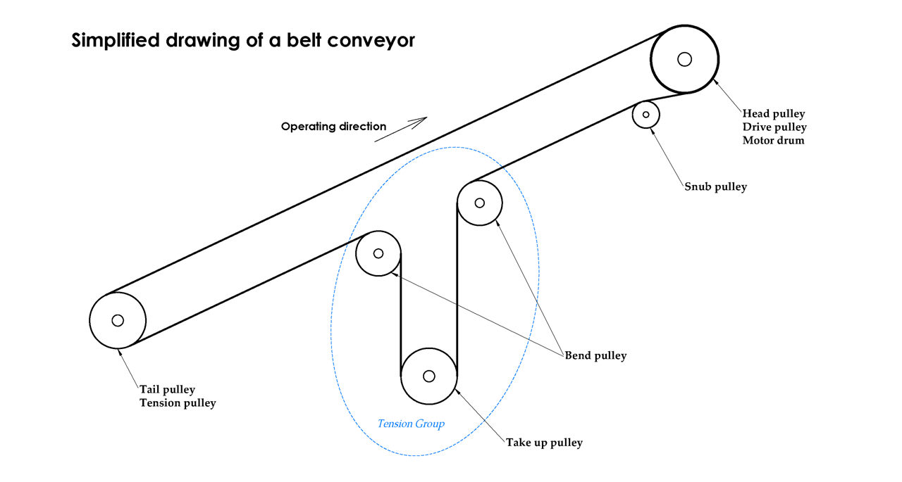 Conveyor Pulley Manufacturer